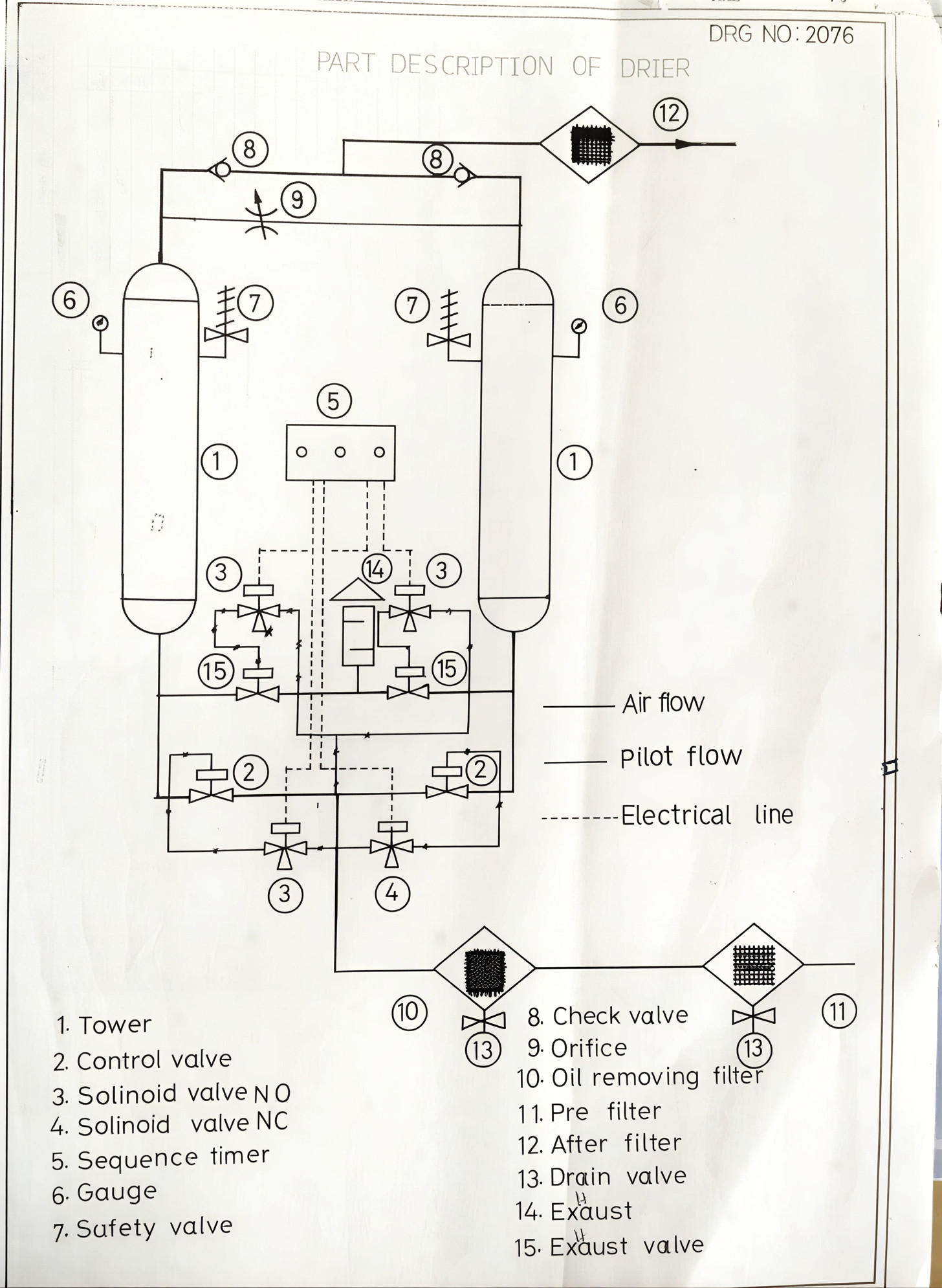 Part Description of Dryer