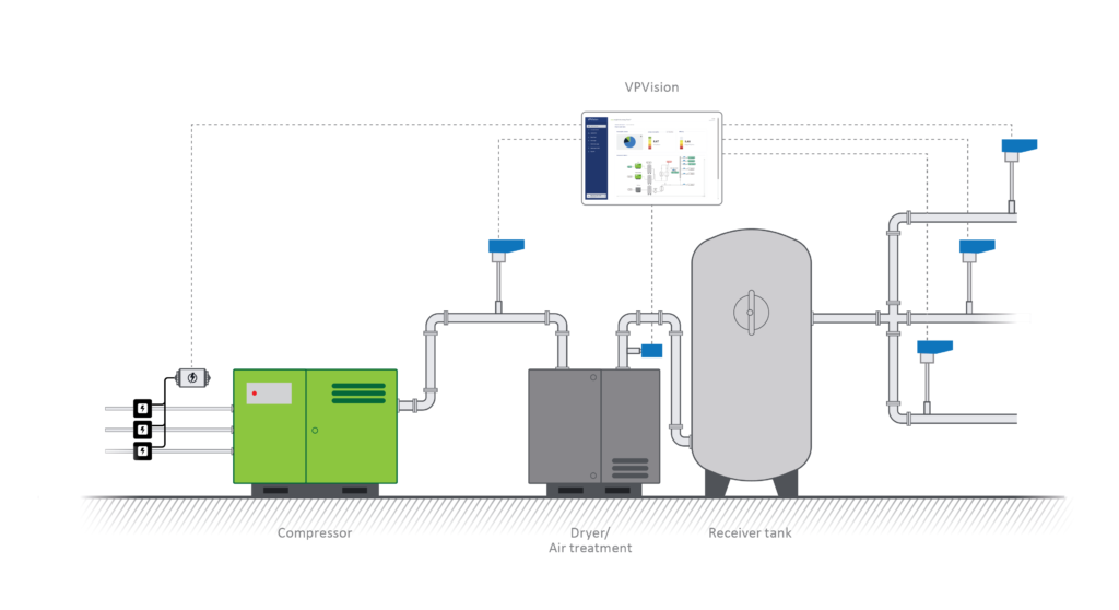 desiccant diagram