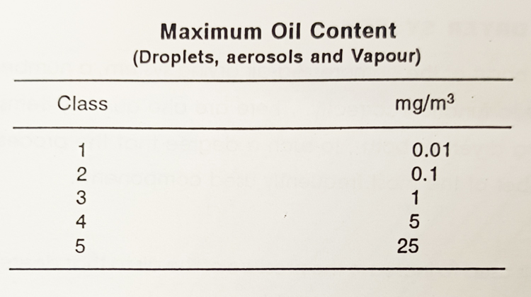 Maximum Oil Content