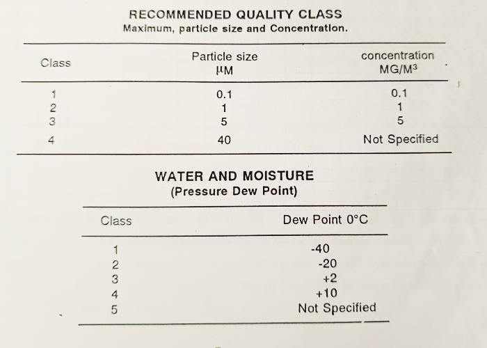 Recommended Quality class